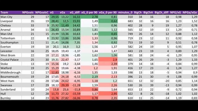 Таблицы xG и xPoints смотреть онлайн