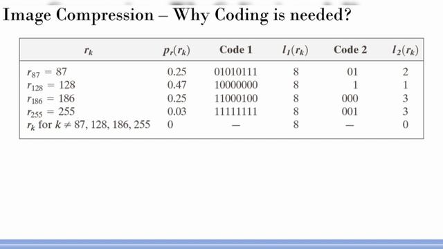 JPEG Compression смотреть онлайн
