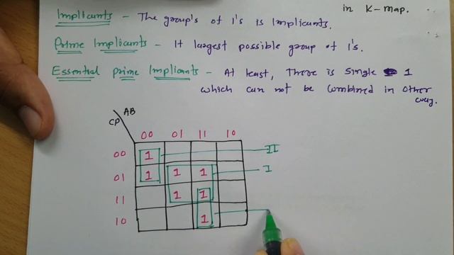 Implicants, Prime Implicants and Essential Prime Implicants in K Map, K Map in Digital Electronics смотреть онлайн