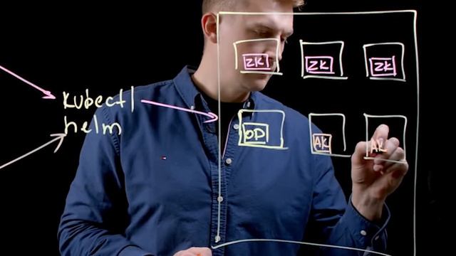 Introduction to Confluent Operator for Kubernetes with Viktor Gamov смотреть онлайн