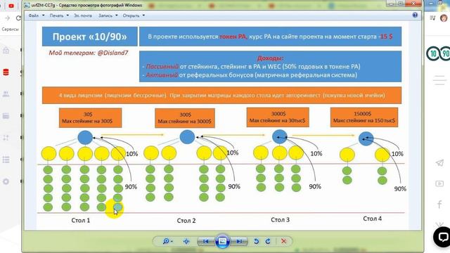 #WECCO Запусти свою денежную машину с 10/90 .С нами надежно и денежно!!! смотреть онлайн