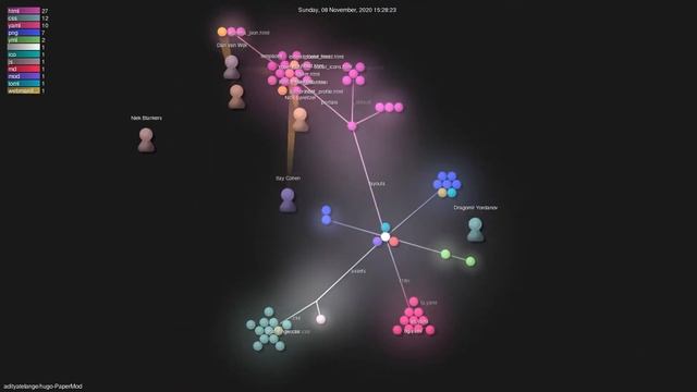 adityatelange/hugo-PaperMod - Gource visualisation смотреть онлайн