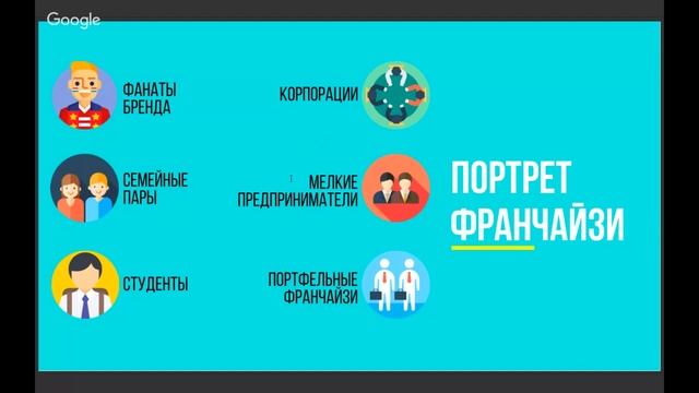 Як упакувати та автоматизувати свою франшизу | Poster POS смотреть онлайн