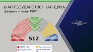 История многопартийности в России