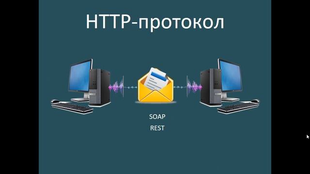 Soap VS Rest запросы на примерах смотреть онлайн
