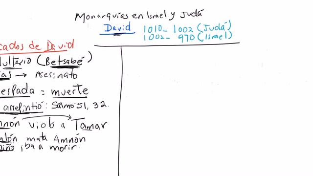 Monarquías en Israel y Judá 24 (el rey David 8) смотреть онлайн