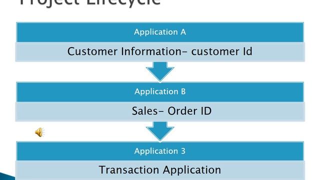 How to explain project in an interview - Software Testing смотреть онлайн