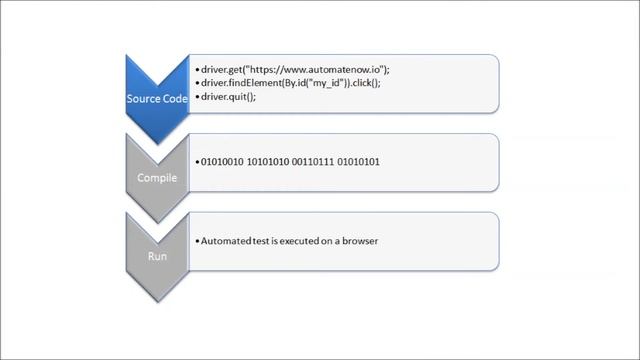What are build tools in software development смотреть онлайн
