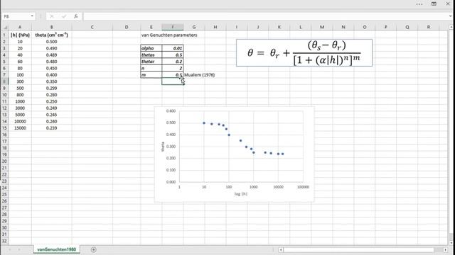 Fitting water retention data using Excel смотреть онлайн
