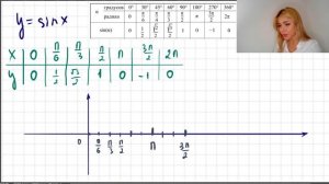 Как построить график синуса ?