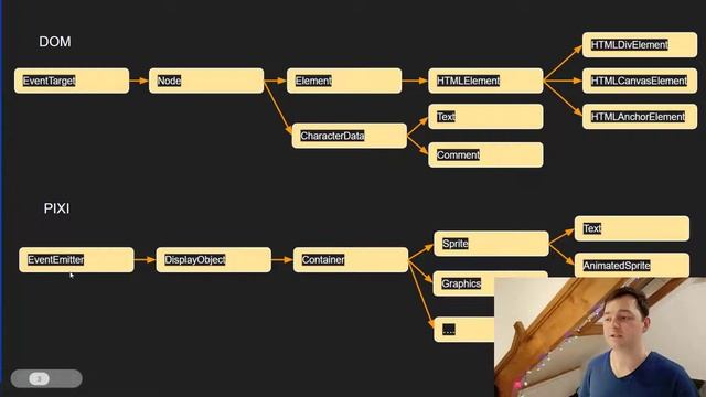 6) Renderable PIXI objects / Объекты которые PIXI отображает на экране смотреть онлайн
