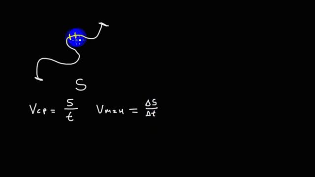 Механика | кинематика на плоскости | скорость