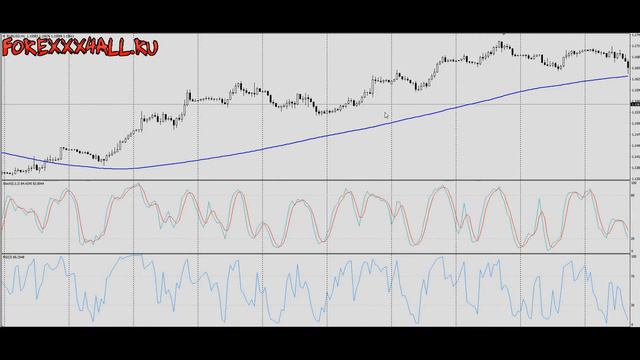 Стратегия точный вход Форекс. Точнее некуда! Методика точного входа в рынок Forex смотреть онлайн