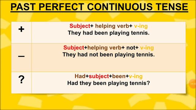 English "Grammar Past Perfect Continuous Tense" смотреть онлайн