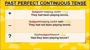 English "Grammar Past Perfect Continuous Tense"