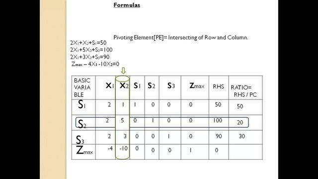 Simplex Method смотреть онлайн