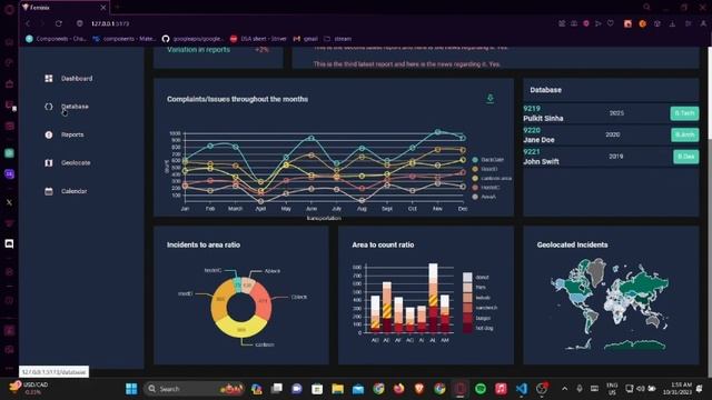 Feminix Admin Website смотреть онлайн