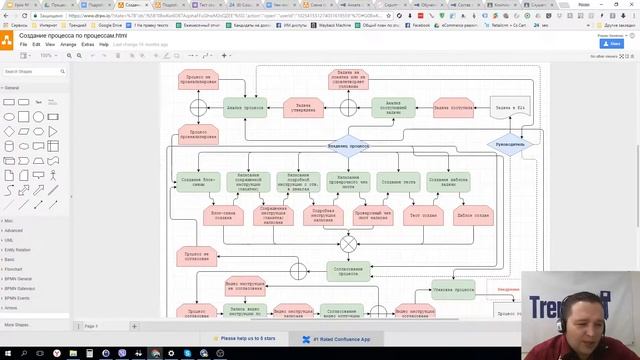 Инструкции для менеджеров интернет-магазина - зачем все это нужно смотреть онлайн