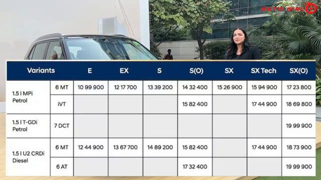 TOP 5 Diesel SUV in 2024 Starts from Rs. 10 lakhs - Afforable Diesel SUV in India - Creta Diesel смотреть онлайн