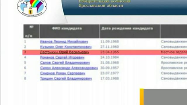 Восемь человек хотят стать мэром Рыбинска смотреть онлайн
