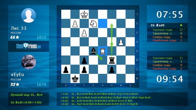Анализ шахматной партии: Лис 33 - xEyEu, 0-1 (по ChessFriends.com) смотреть онлайн