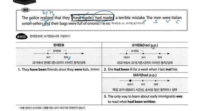 어법끝 30 32강 시제관련 개념설명&문제풀이 смотреть онлайн