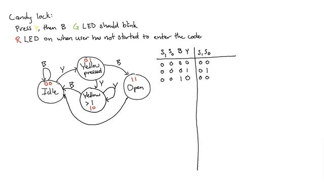 Digital logic FSM example: locked candy dispenser смотреть онлайн