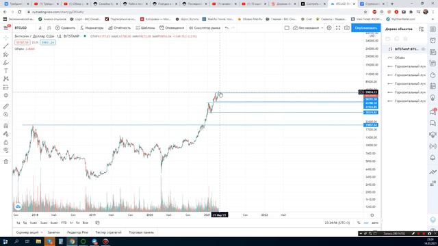 Обзор рынка на 15.03. Ртс, Нефть, Сбер, Си. Крипта. смотреть онлайн