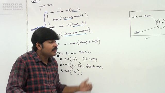 Java Tutorials || Java OOPS || Method Overloading Case Study - 1 || by Durga Sir смотреть онлайн