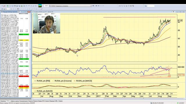 Не так страшен чарт, аналитика - 11.09.2017; 16:00 (мск) смотреть онлайн