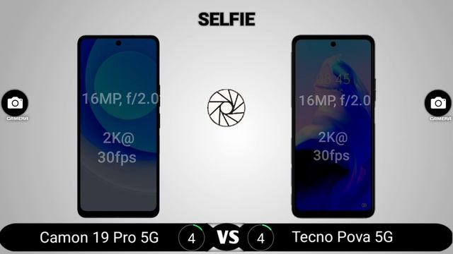 Tecno Camon 19 Pro 5G vs Tecno Pova 5G смотреть онлайн