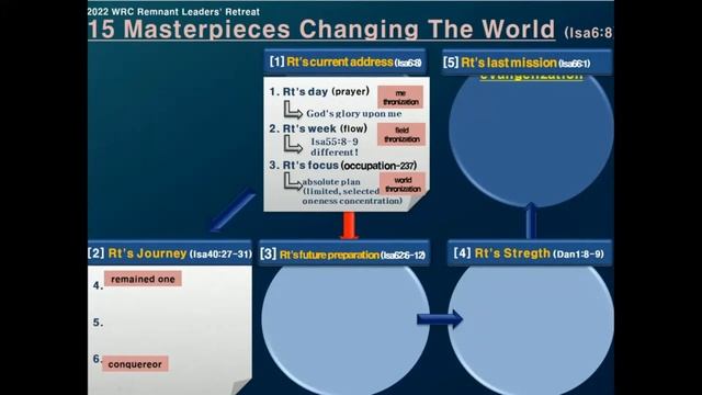 15. 20220802 Сосредоточенное обучение, лекция 15 смотреть онлайн