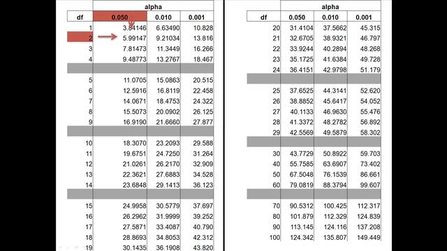 Chi-Square Test for Independence смотреть онлайн