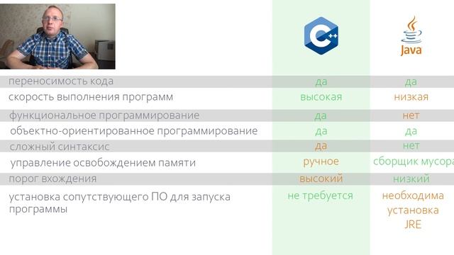Step 2. ВЫБИРАЮ технологии: какой ЯЗЫК ПРОГРАММИРОВАНИЯ учить? какая IDE лучше? смотреть онлайн
