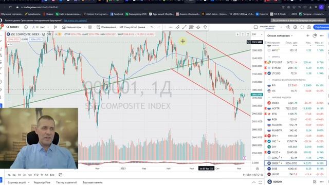 Мать и Дитя, моя покупка. Обзор рыночных индикаторов. 