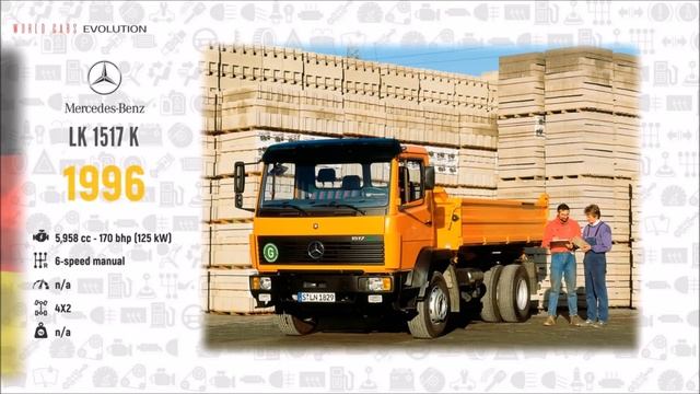 W.C.E.-Mercedes-Benz Trucks Evolution (1926 - 2021) смотреть онлайн