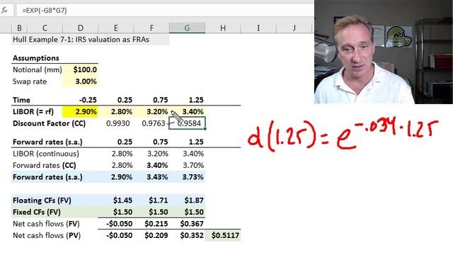 Valuation of plain-vanilla interest rate swap (T3-32) смотреть онлайн