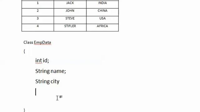 What Is Hibernate ? In Simple Words and Difference Between Hibernate and JDBC - Intact Abode смотреть онлайн