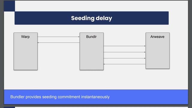 Modular Smart Contracts on Arweave: The “Lazy” Evaluation Pattern - Jakub Wojciechowski смотреть онлайн
