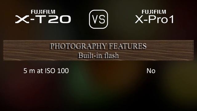 Fujifilm X-T20 vs. Fujifilm X-Pro1: A Comparison of Specifications смотреть онлайн