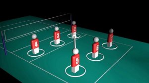 Правила расстановки. Волейбол.