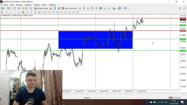 Аналитика форекс по EURUSD и GBPUSD на 27 февраля. Форекс анализ смотреть онлайн