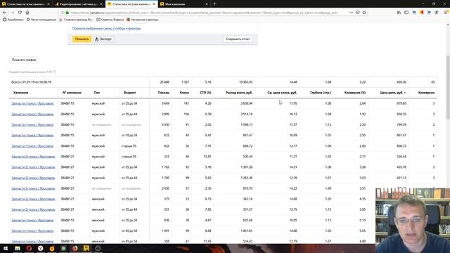 Аналитика рекламной кампании яндекс директ на примере запчастей смотреть онлайн