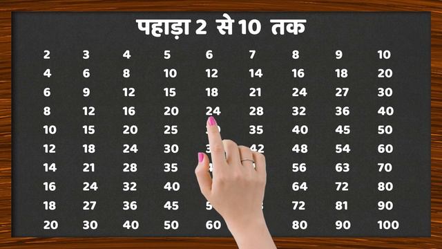 2 से 10 तक पहाड़ा | Multiplication Table 2-10 | Learn Multiplication Fast & Easy 89 смотреть онлайн