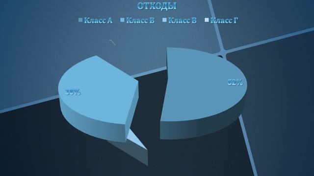 Анимация диаграмм. смотреть онлайн