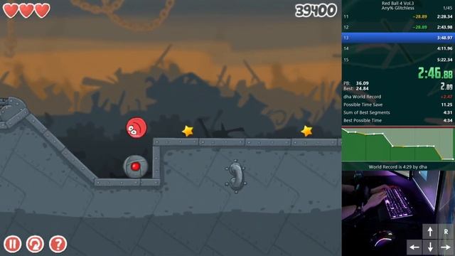 (Old) [4:33] Red Ball 4 Vol.3 Speedrun - Glitchless Any% смотреть онлайн