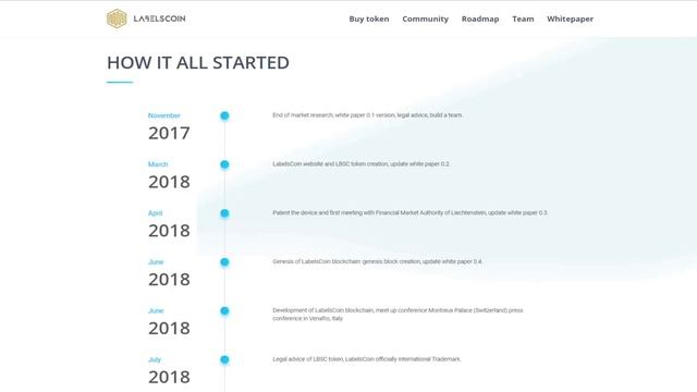 Обзор LabelsCoin (LBSC): Что нужно знать о проекте? смотреть онлайн