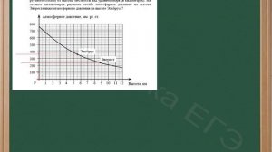 Определение атмосферного давления на различных высотах