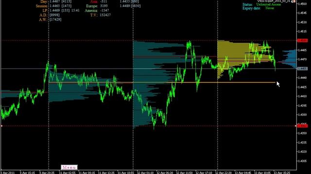 Евро текущий обзор Eur/Usd (6E) смотреть онлайн