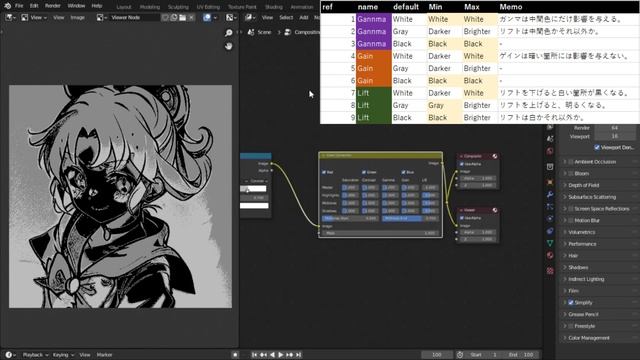 【Blender：コンポジット講座】第35回：Color Correction Node #02 смотреть онлайн